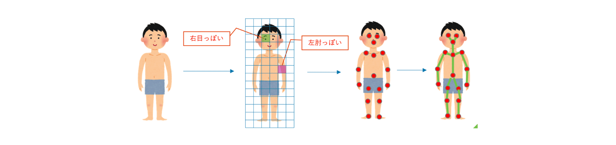 木を見て森を見る ように キーポイント検出 を解説 コラム 株式会社laboro Ai